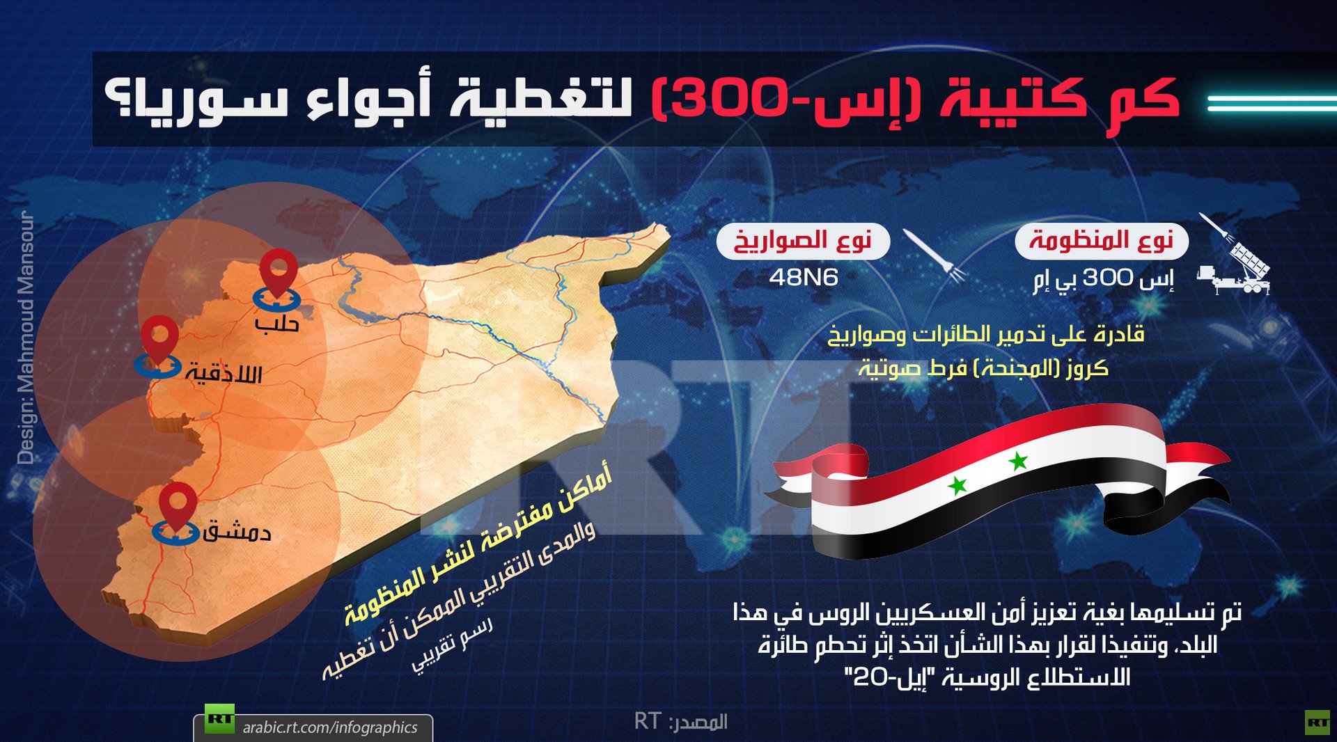 كم كتيبة "إس-300" لتغطية الأجواء السورية؟
