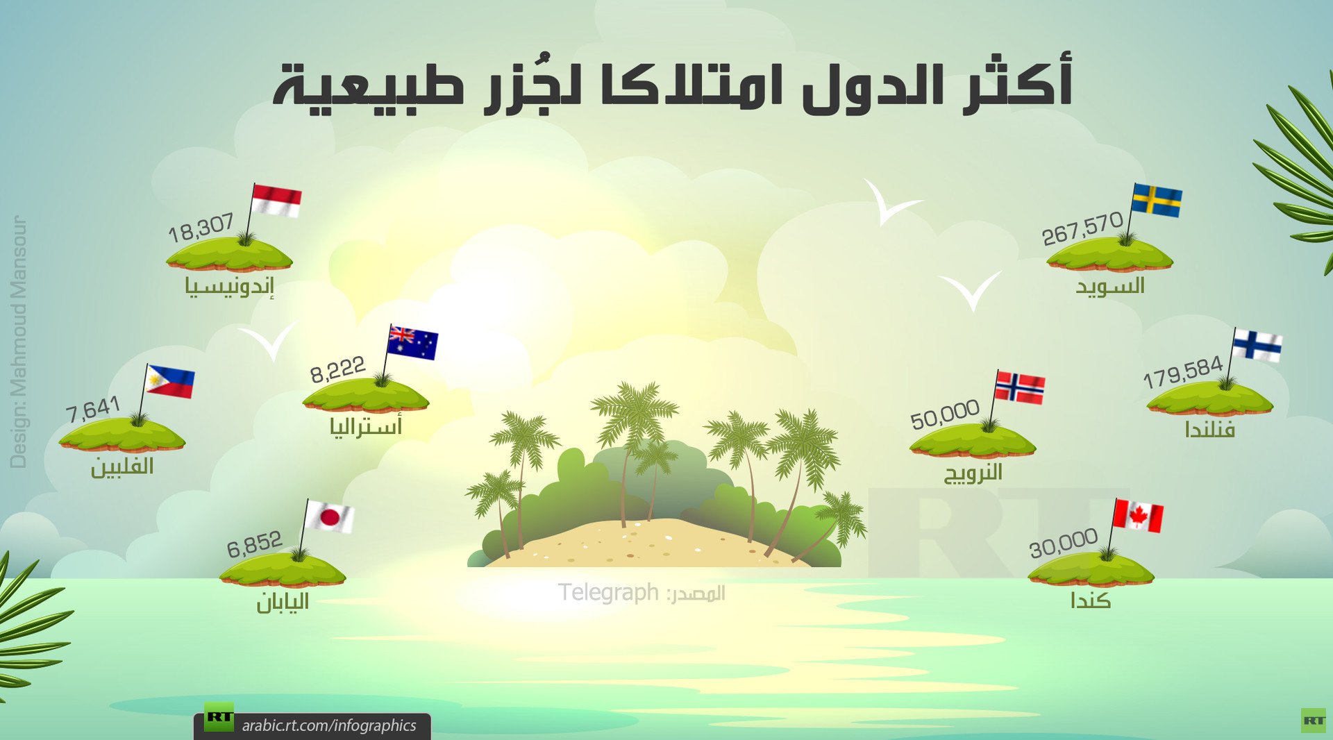 أكثر الدول امتلاكا لجزر طبيعية