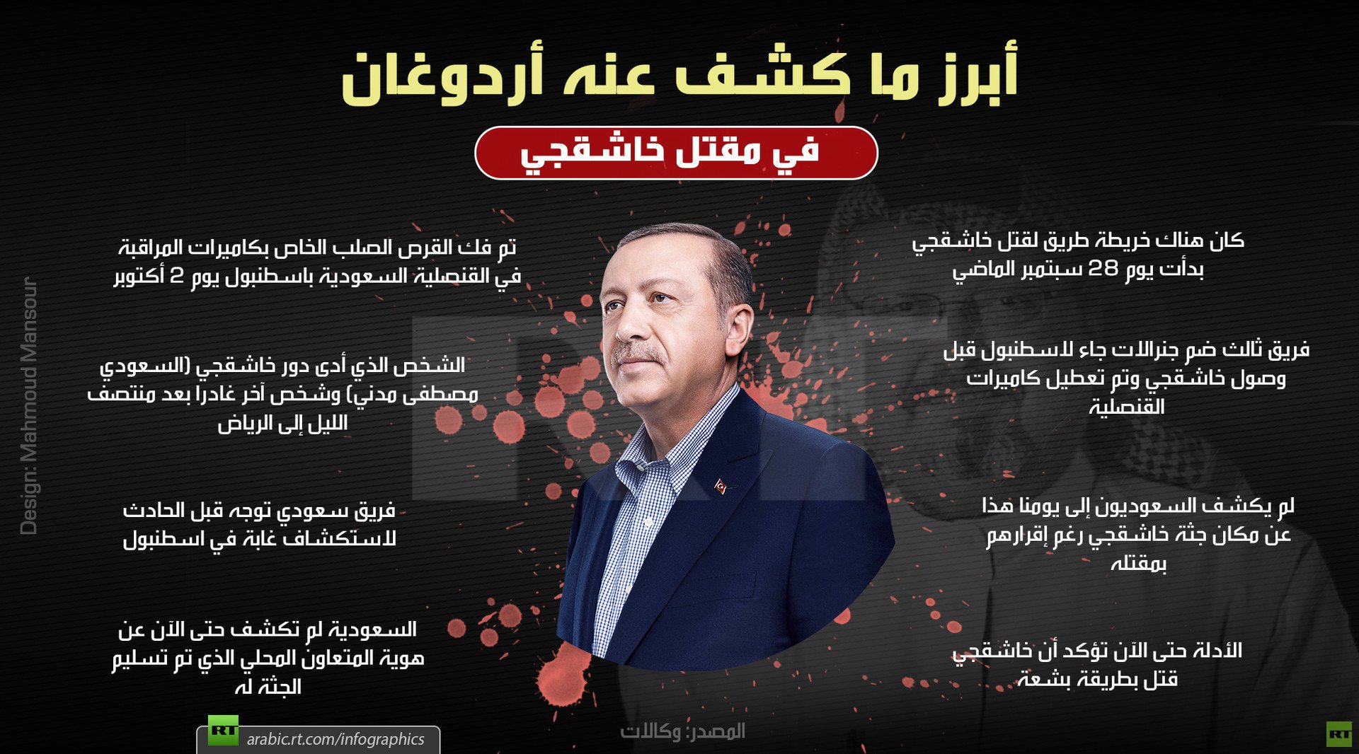 أبرز ما كشف عنه أردوغان في قضية خاشقجي
