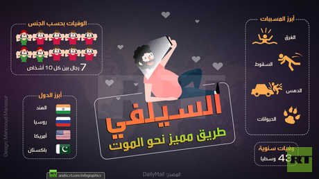 السيلفي.. طريق مميز نحو الموت