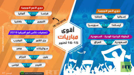 أقوى مباريات 15 و16 أكتوبر