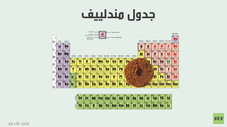 المثقف العربي.. قرص فلافل في جدول مندلييف!