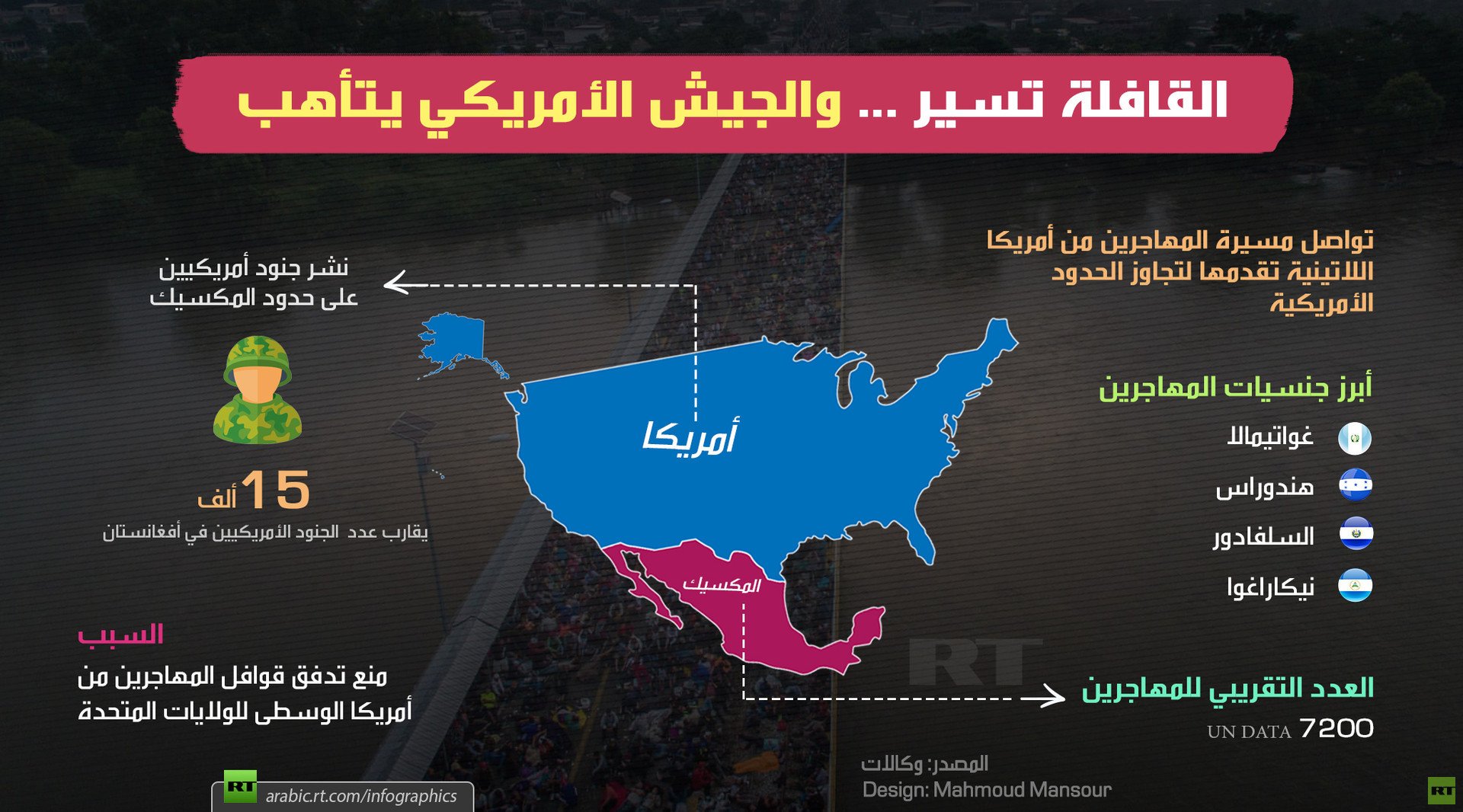 القافلة تسير والجيش الأمريكي يتأهب
