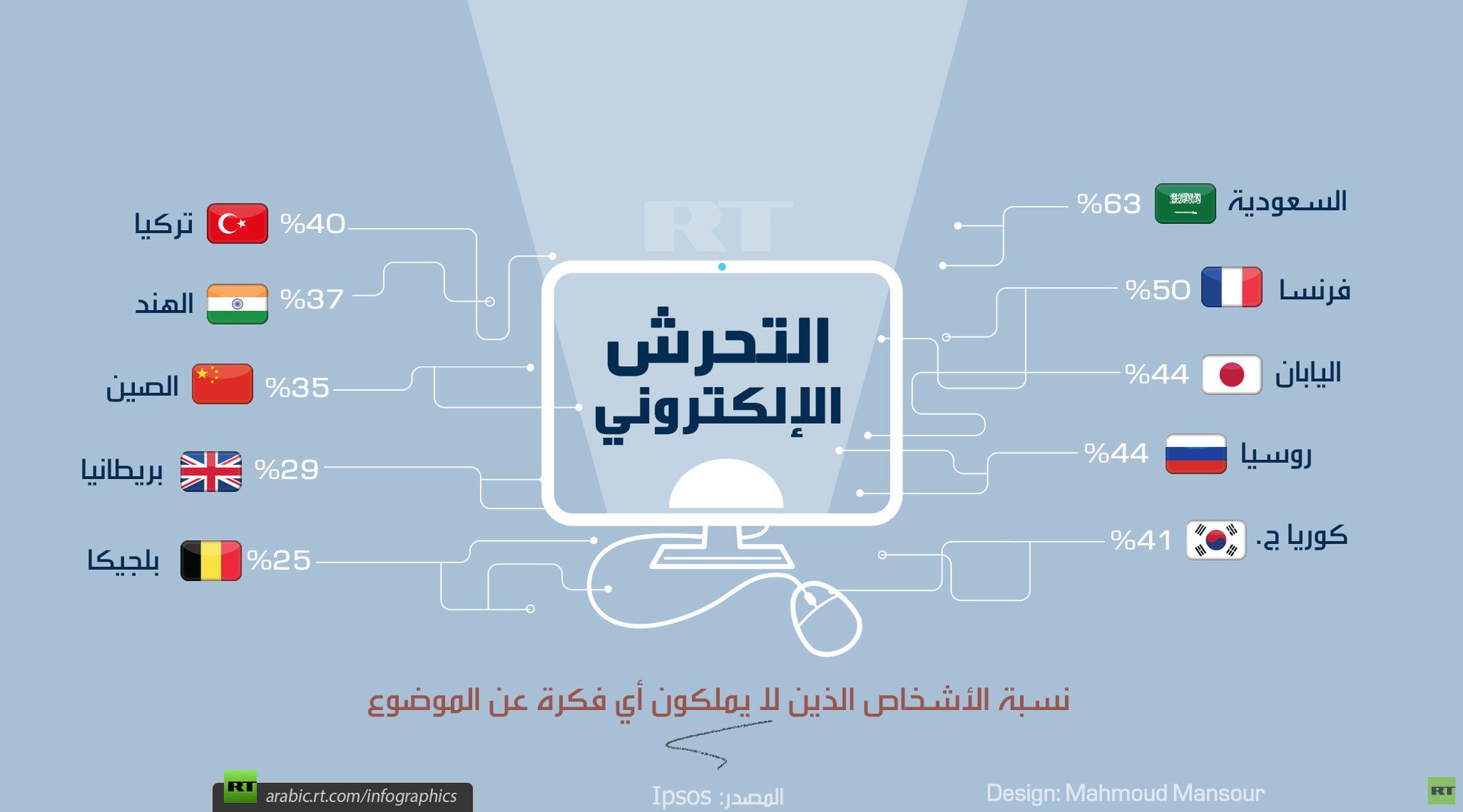 التحرش الإلكتروني