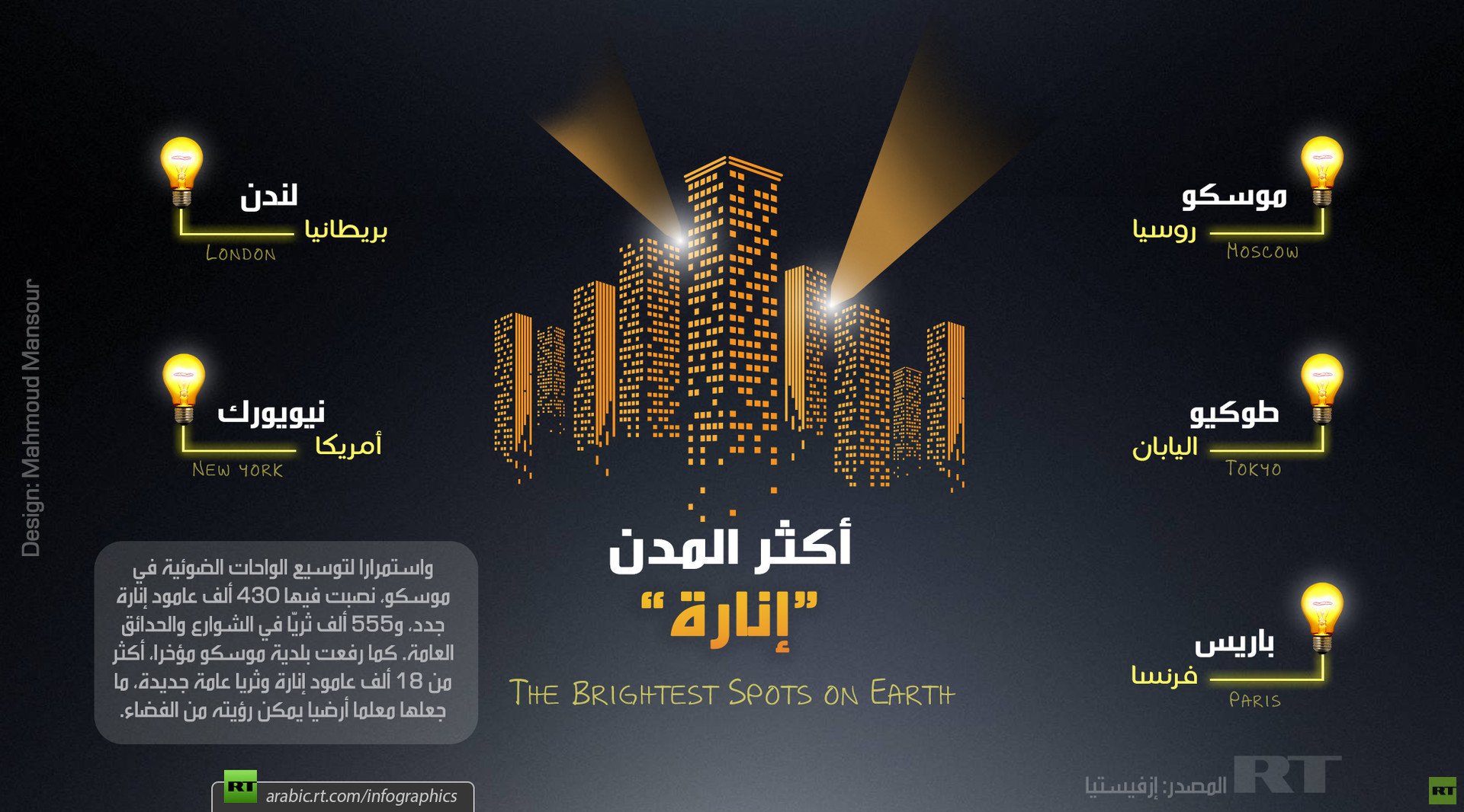 أكثر المدن إنارة