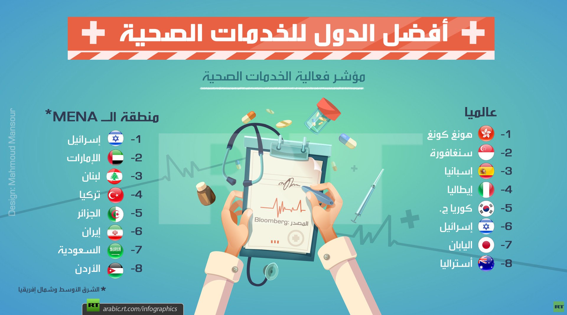 مؤشر فعالية الخدمات الصحية