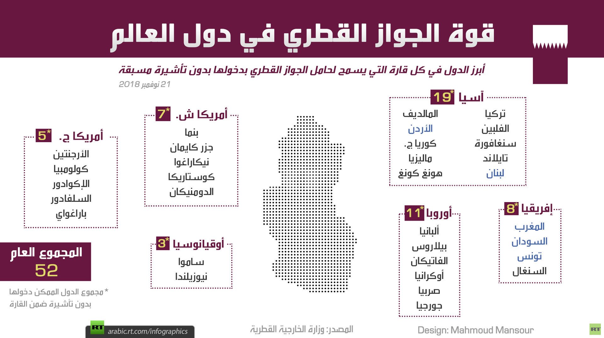 قوة الجواز القطري في دول العالم