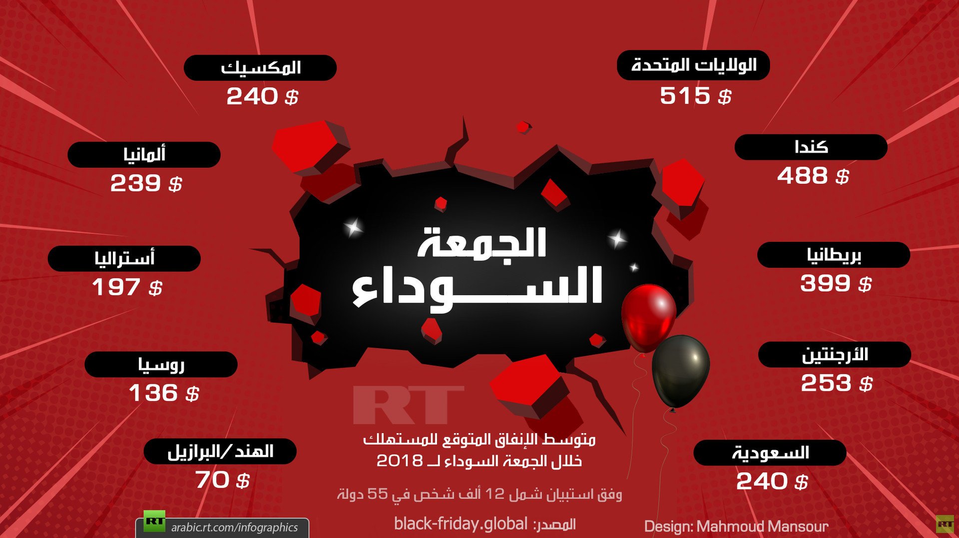 أين سينفق المستهلكون أكثر في الجمعة السوداء؟
