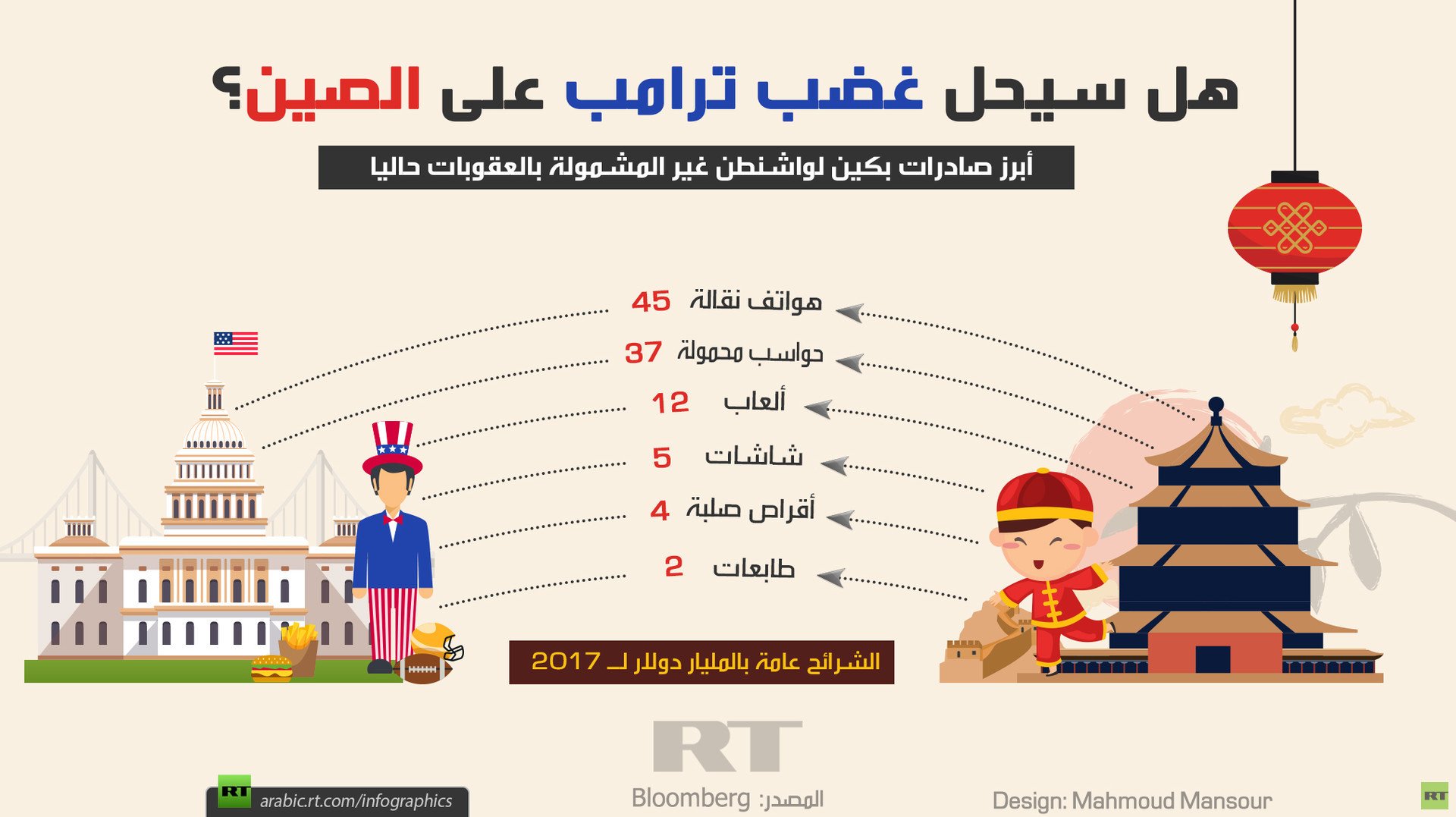 هل سيحل غضب ترامب على الصين؟
