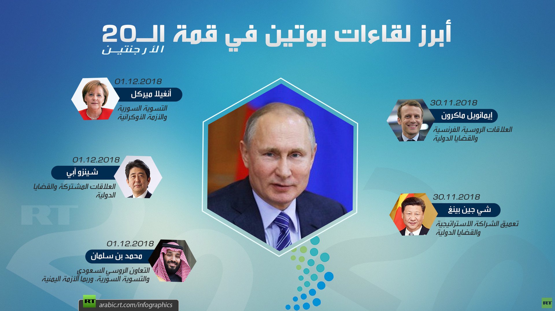 أبرز لقاءات بوتين في قمة الـ20
