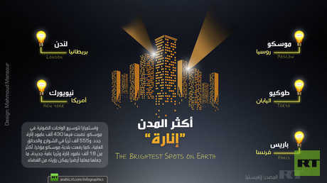 أكثر المدن إنارة