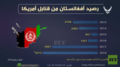 رصيد أفغانستان من قنابل أمريكا