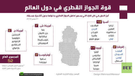 قوة الجواز القطري في دول العالم