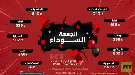 أين سينفق المستهلكون أكثر في الجمعة السوداء؟