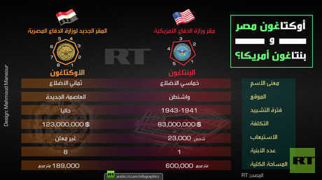 أوكتاغون مصر و بنتاغون أمريكا؟