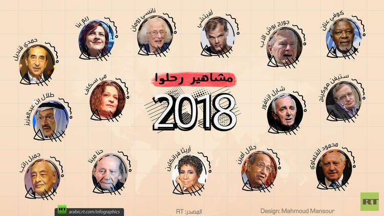 مشاهير رحلوا في 2018