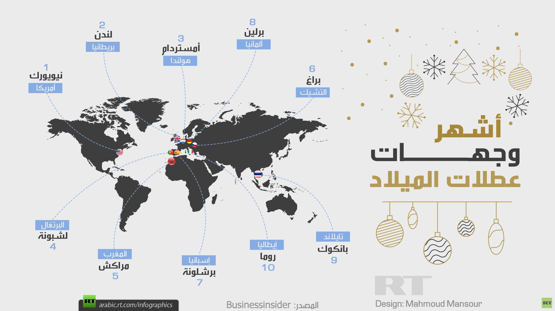أشهر وجهات عطلات الميلاد