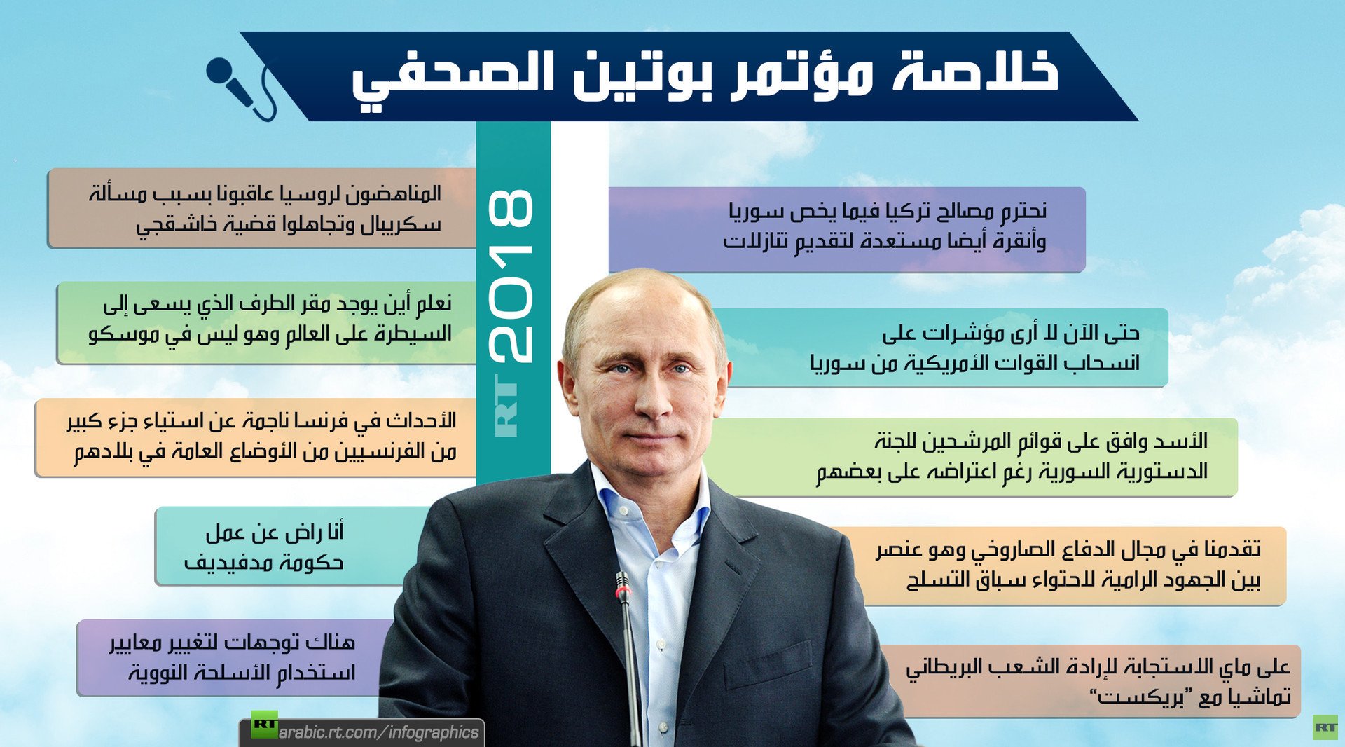 خلاصة مؤتمر بوتين الصحفي 2018