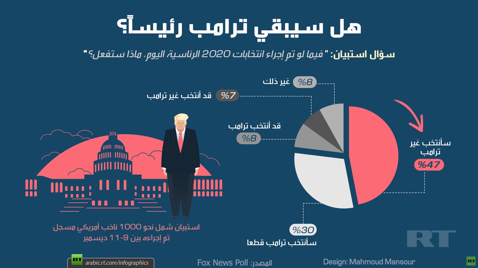 هل سيبقي ترامب رئيساً؟