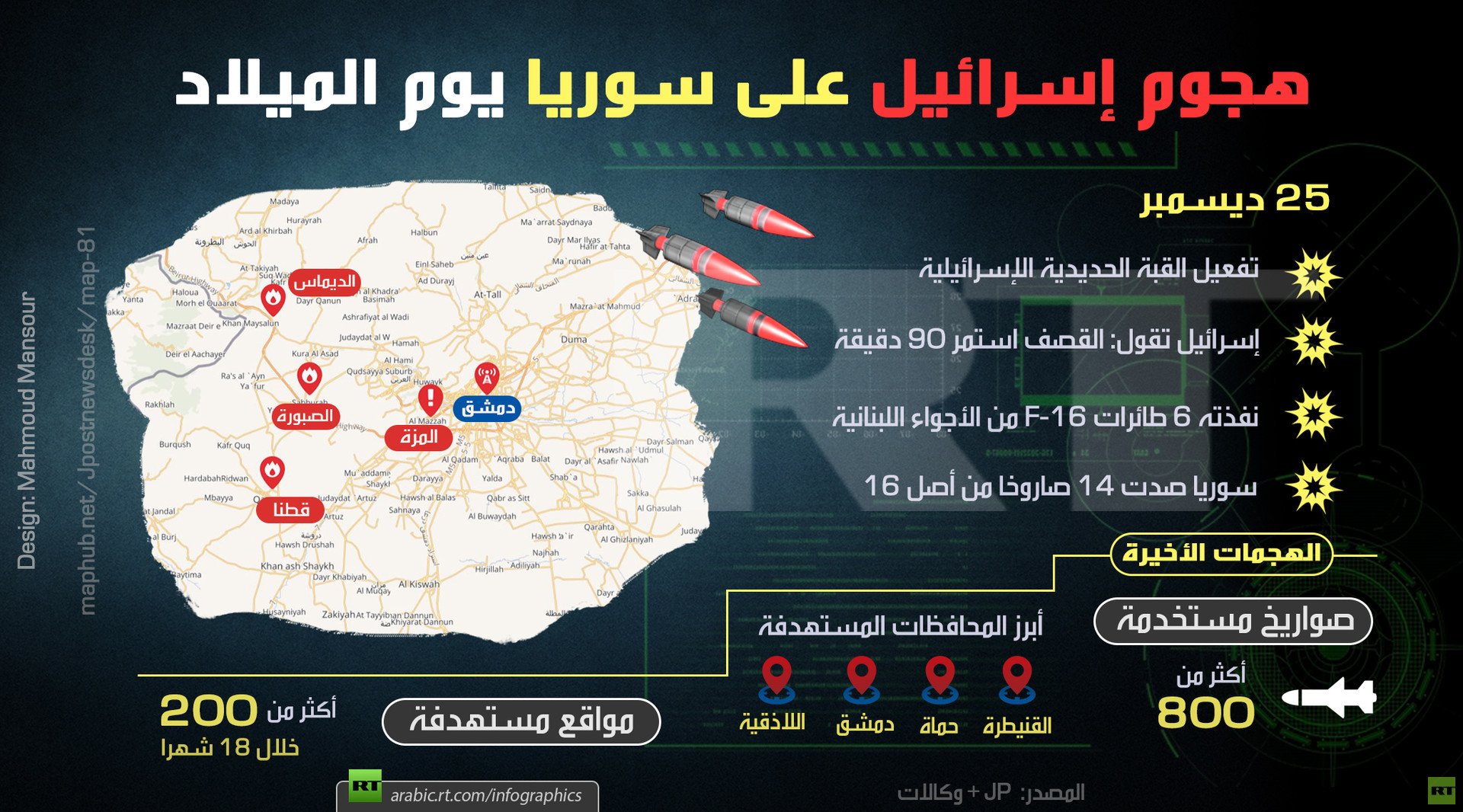 هجوم إسرائيل على سوريا يوم الميلاد
