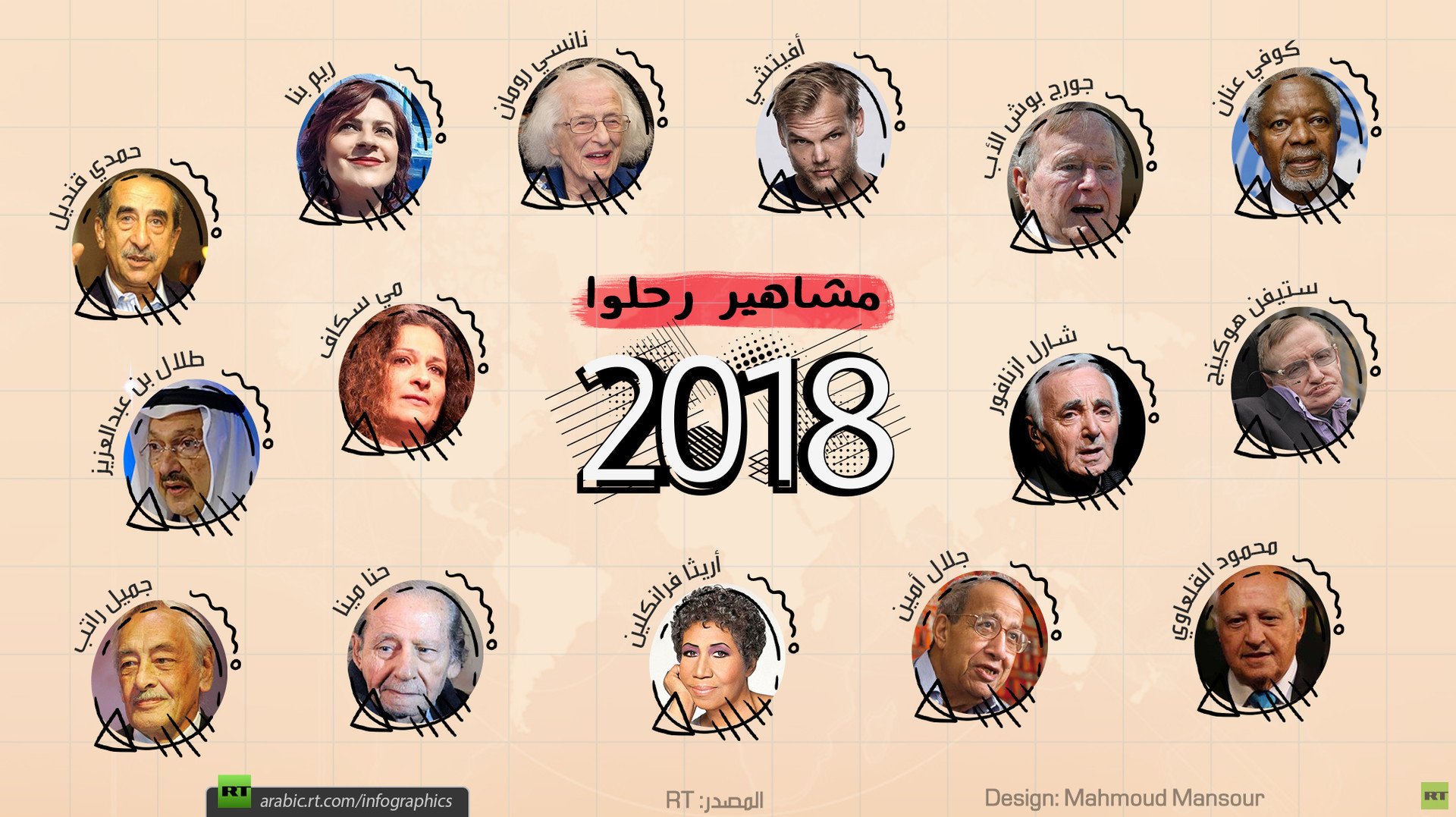 مشاهير رحلوا في 2018