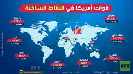 قوات أمريكا في النقاط الساخنة
