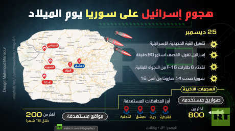 هجوم إسرائيل على سوريا يوم الميلاد
