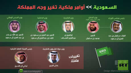 السعودية .. أوامر ملكية تغير وجه المملكة