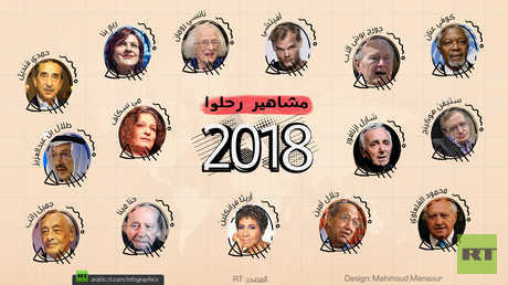 مشاهير رحلوا في 2018
