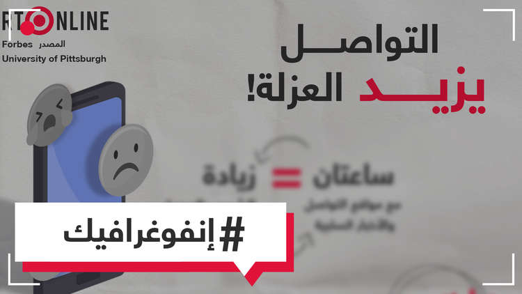  انفوغراف - وسائل التواصل الاجتماعي تزيد الشعور بالوحدة والعزلة