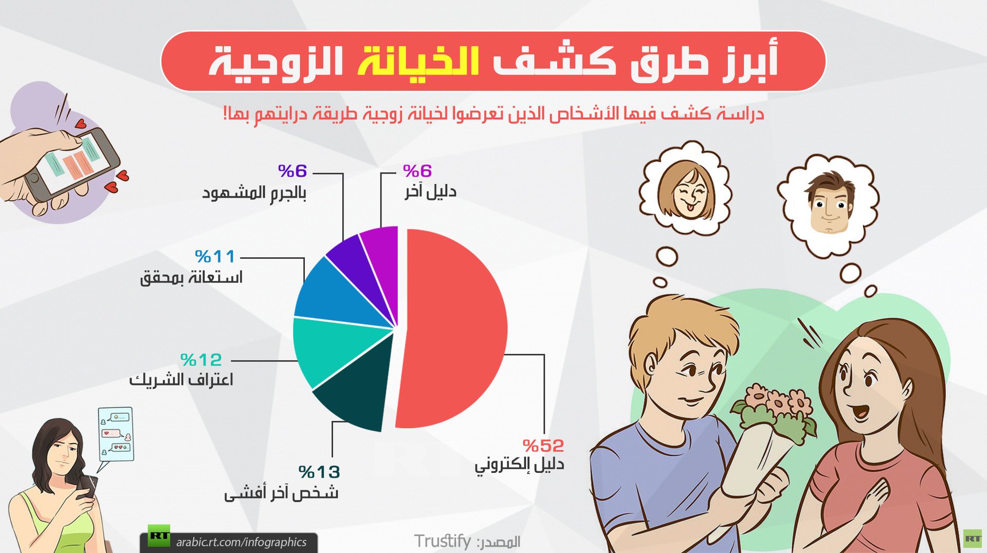 أبرز طرق كشف الخيانة الزوجية