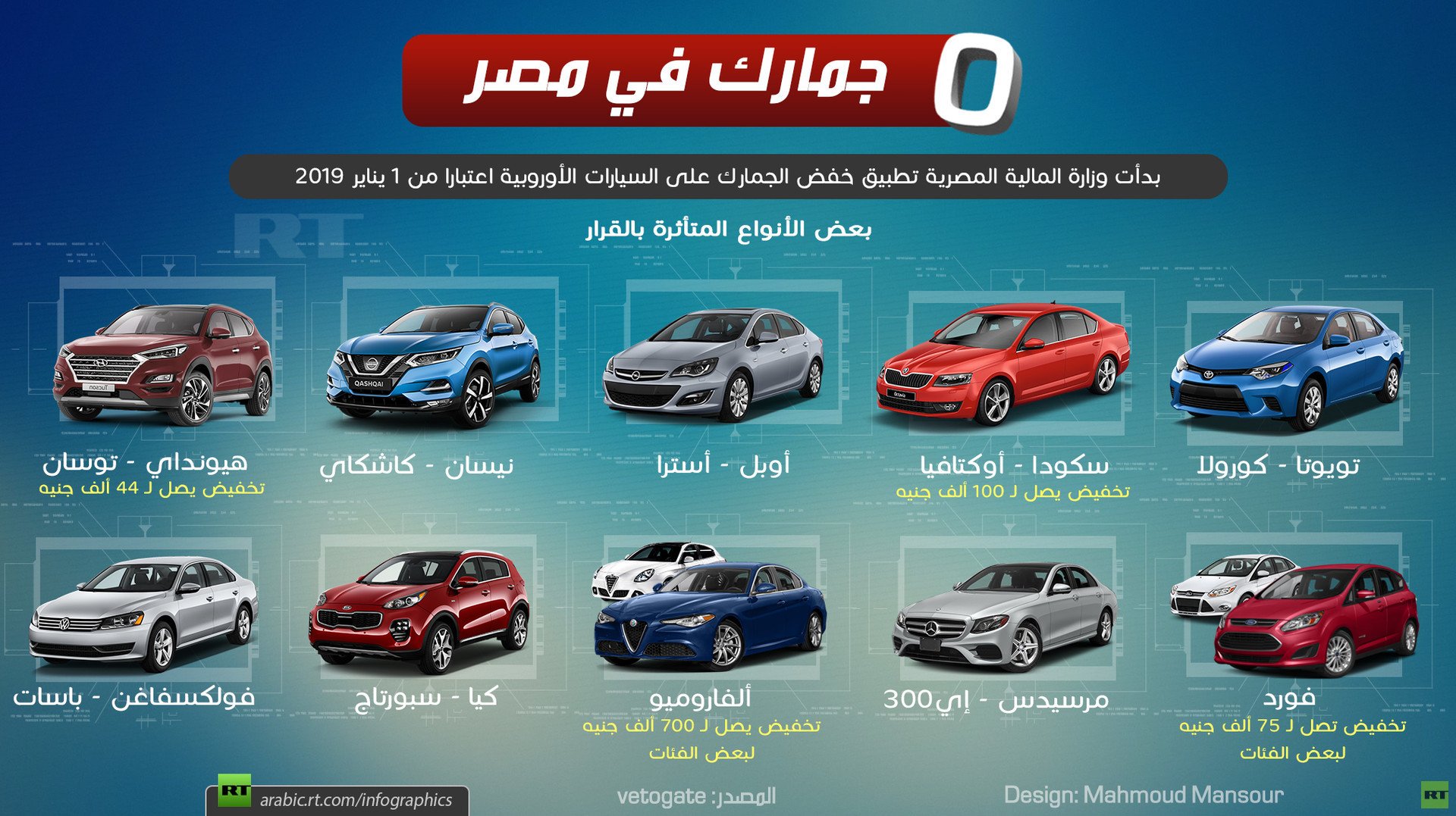 0 جمارك في مصر

