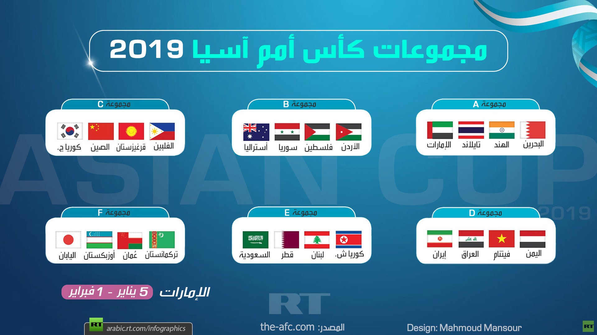 مجموعات كأس أمم آسيا 2019