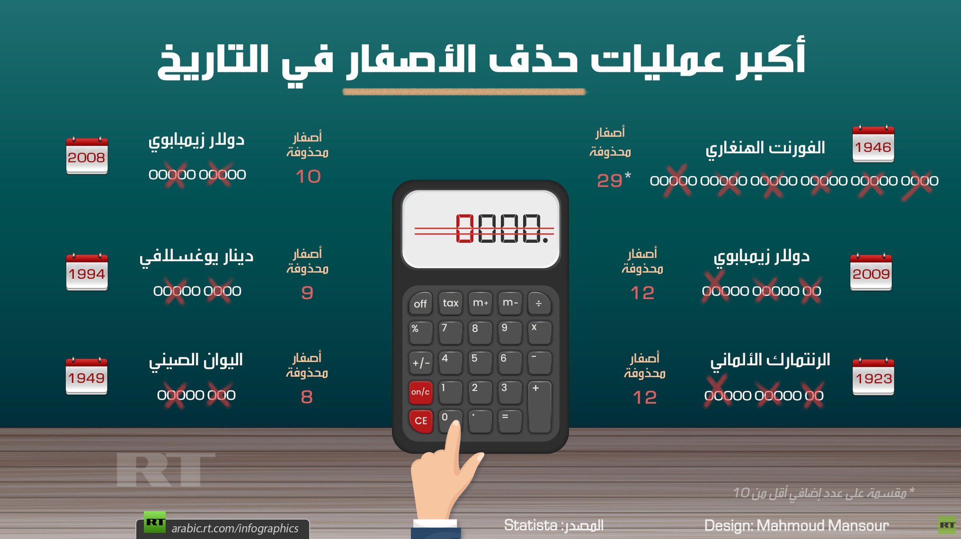 أكبر عمليات حذف الأصفار في التاريخ