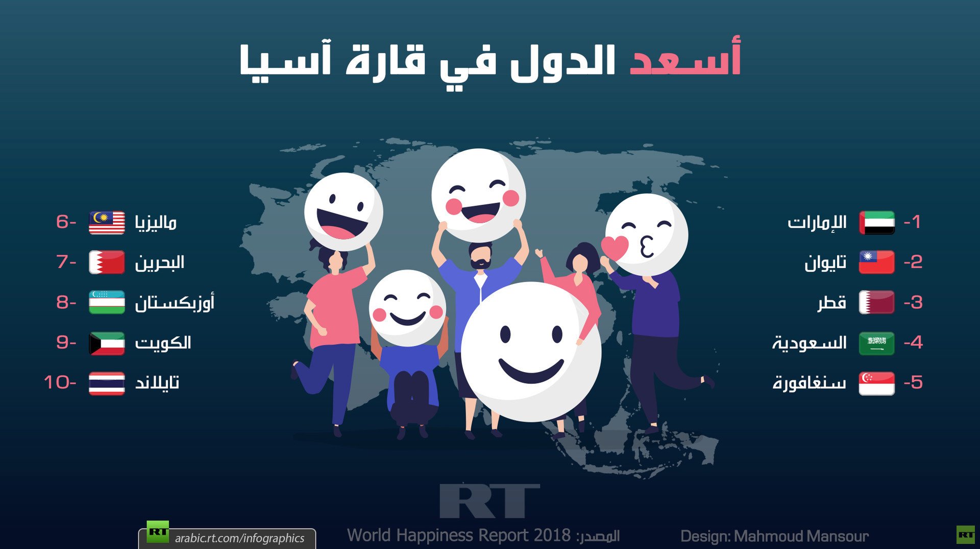 أسعد الدول في قارة آسيا