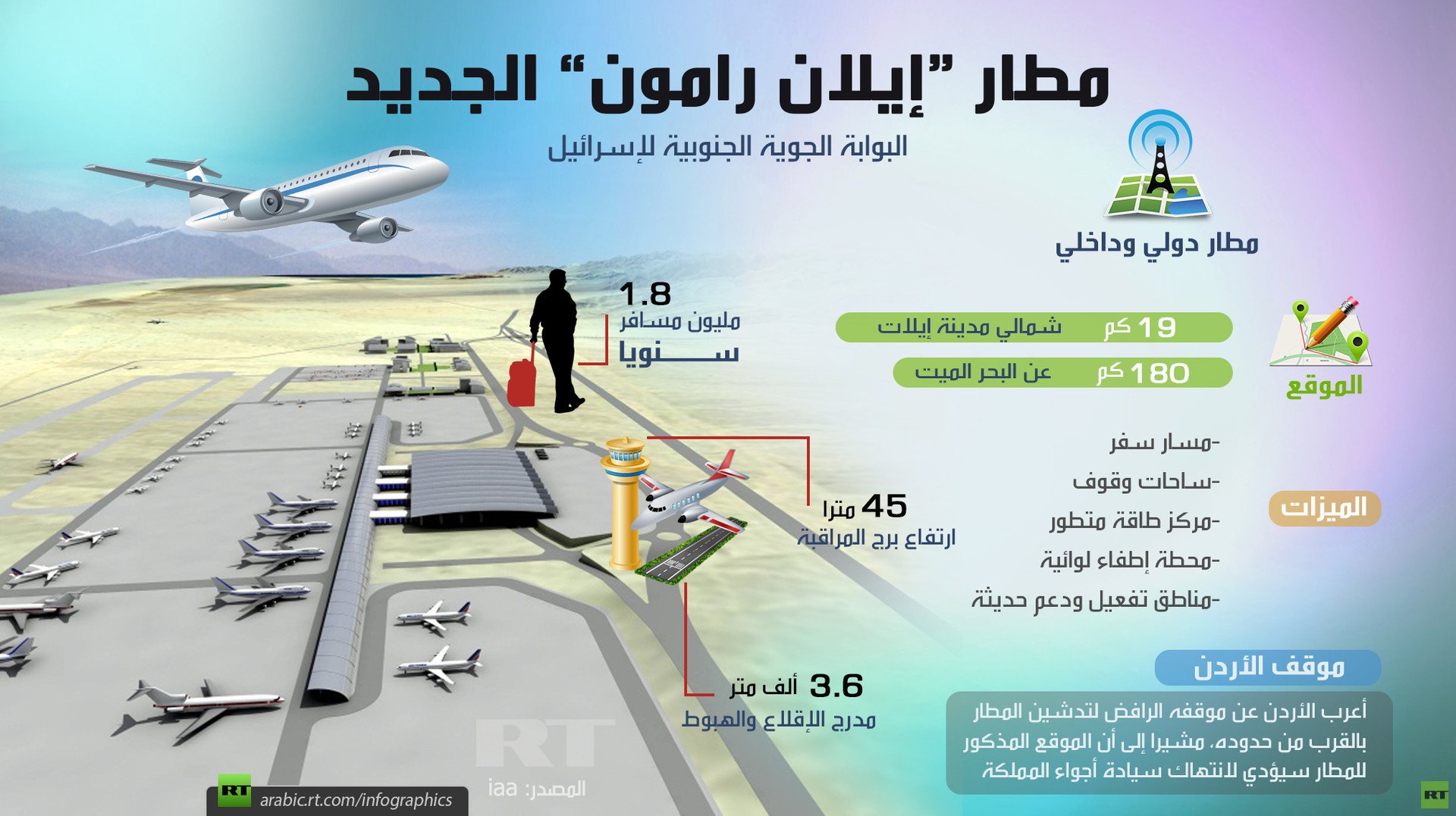 مطار إيلان رامون الجديد