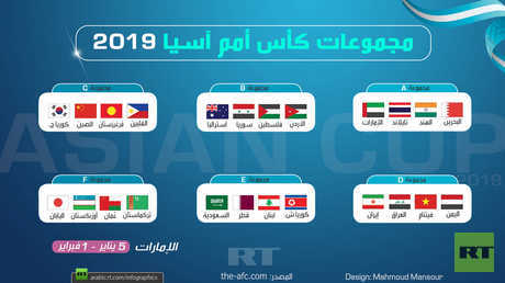 مجموعات كأس أمم آسيا 2019