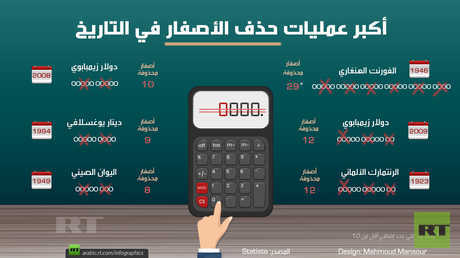 أكبر عمليات حذف الأصفار في التاريخ