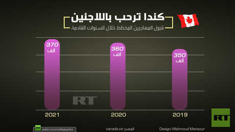 كندا ترحب بـ مليون لاجئ