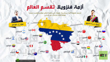 أزمة فنزويلا تقسم العالم
