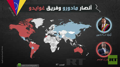 أنصار مادورو وفريق غوايدو
