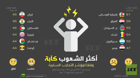 أكثر الشعوب كآبة