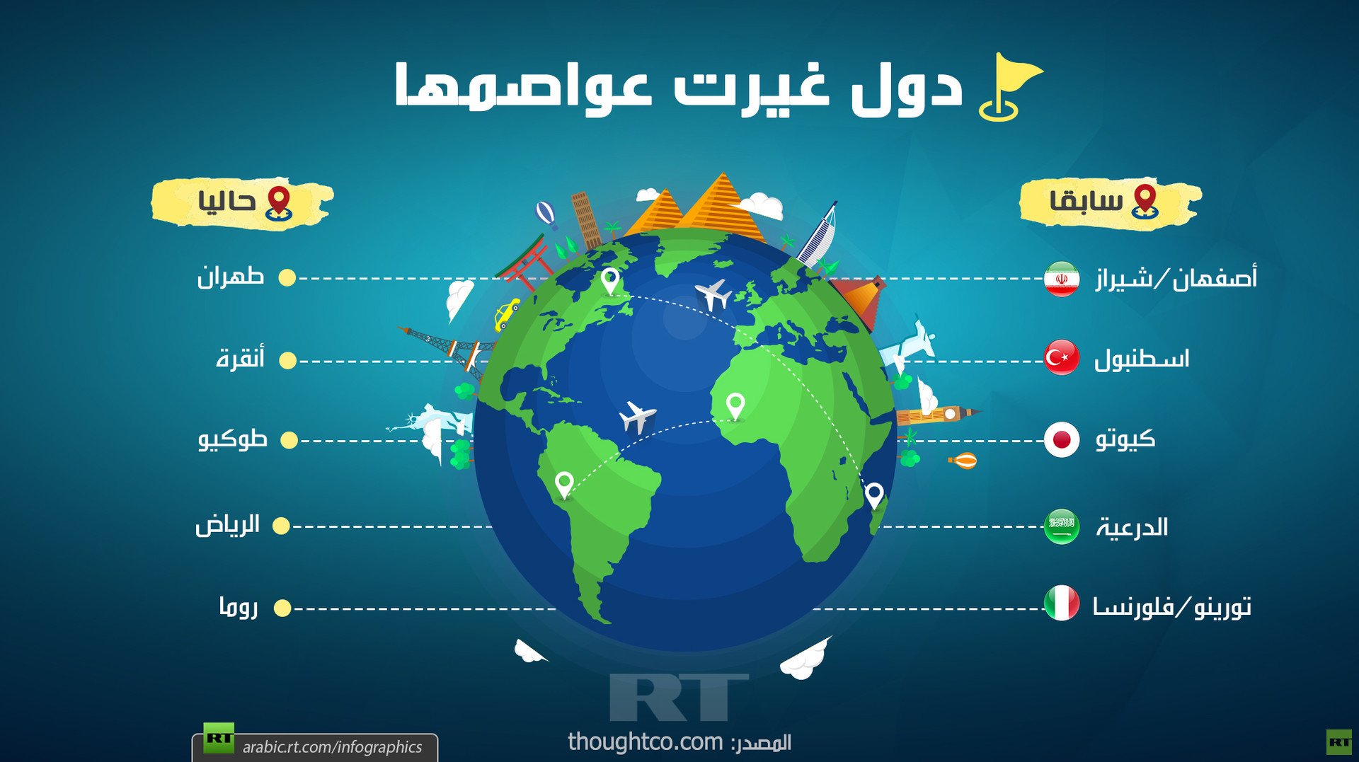 دول غيرت عواصمها
