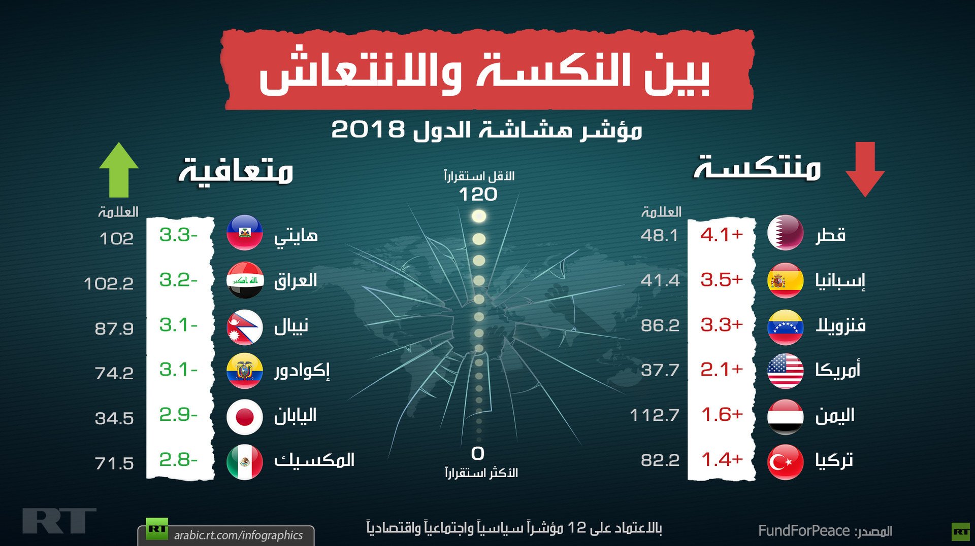 بين النكسة والانتعاش