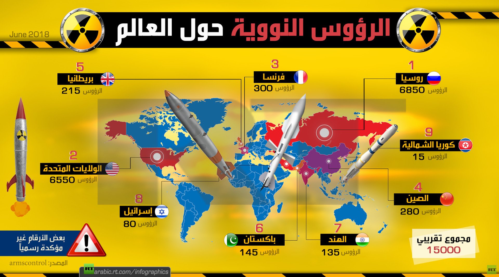 الرؤوس النووية حول العالم
