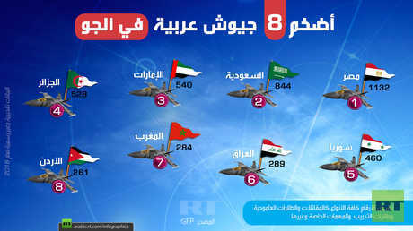 أضخم 8 جيوش عربية في الجو