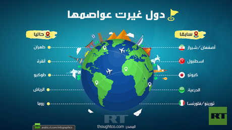دول غيرت عواصمها
