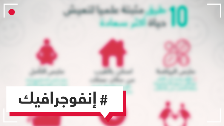 انفوغراف.. 10 طرق مثبتة علميا تجعلك أكثر سعادة 