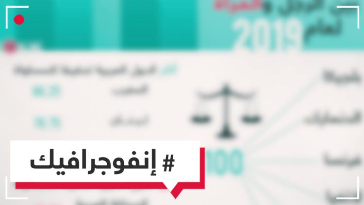 أكثر الدول مساواة بين الرجل والمرأة عالميا وعربيا