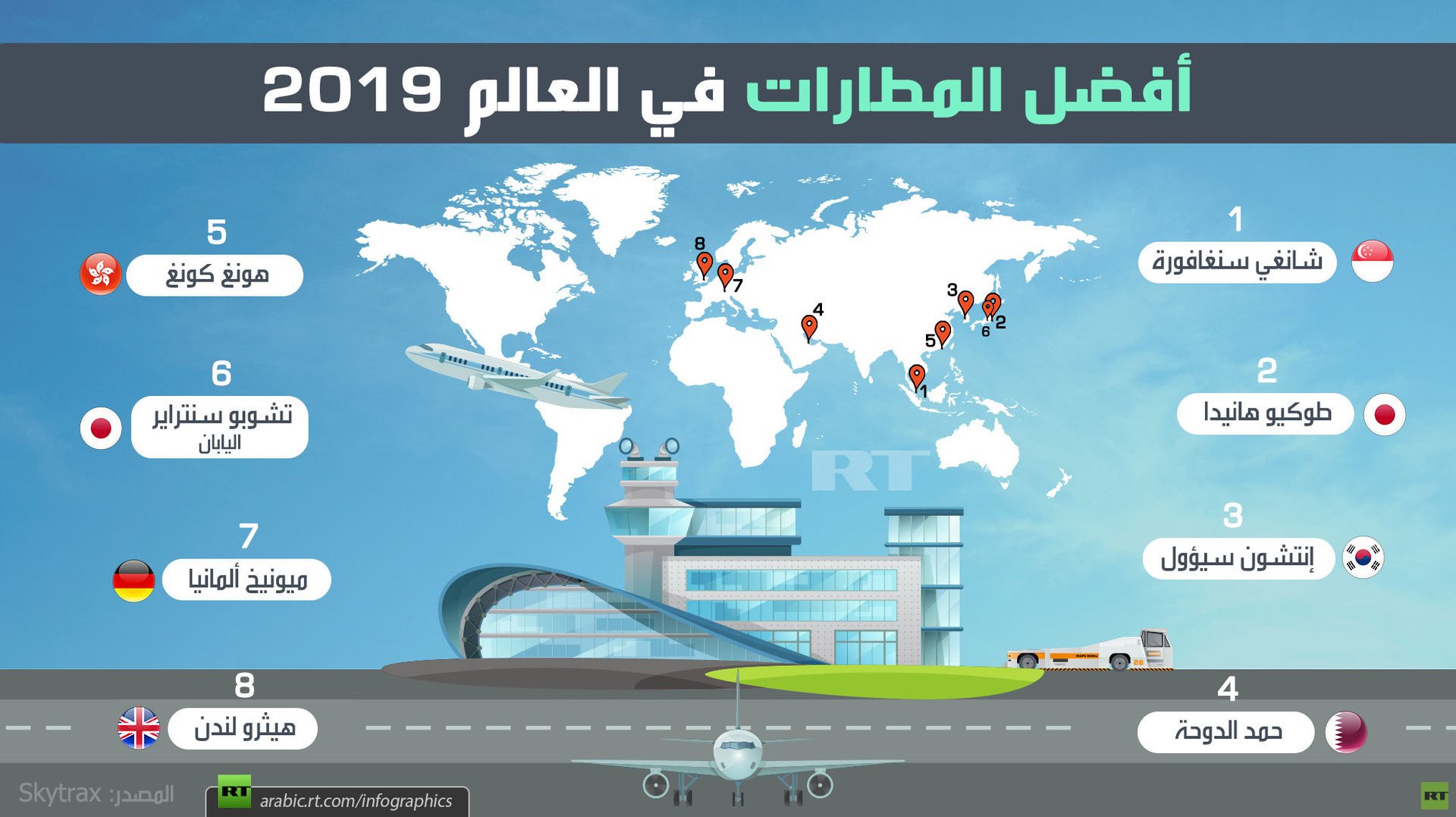 أفضل المطارات في العالم 2019